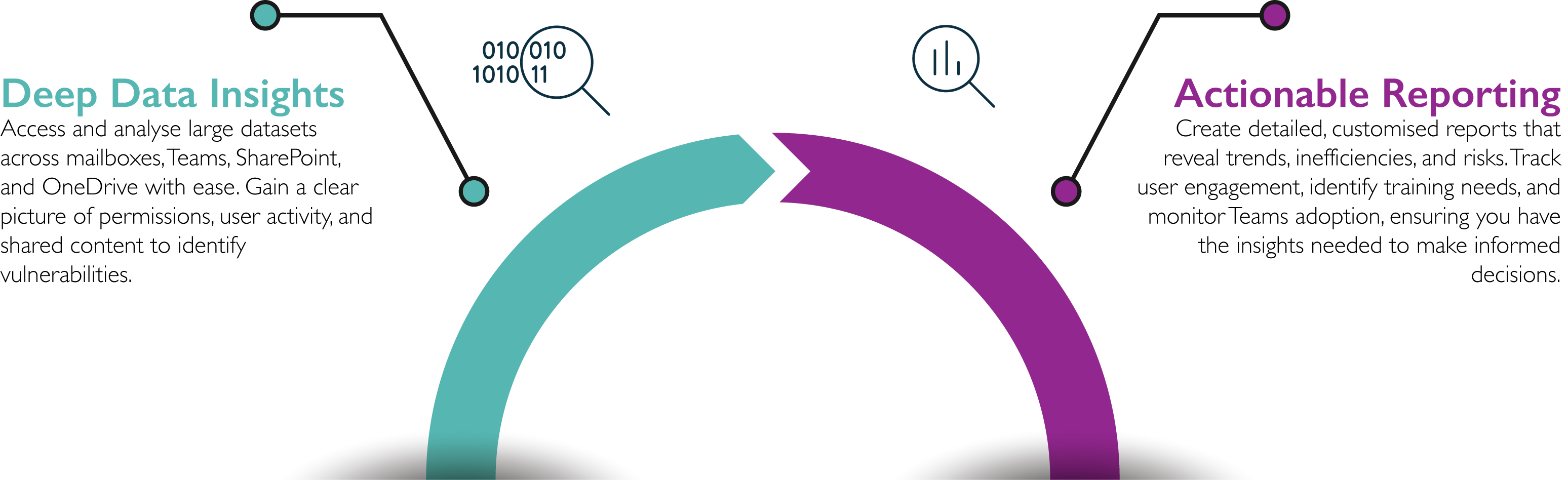 The benefits of partnering with Cymulate