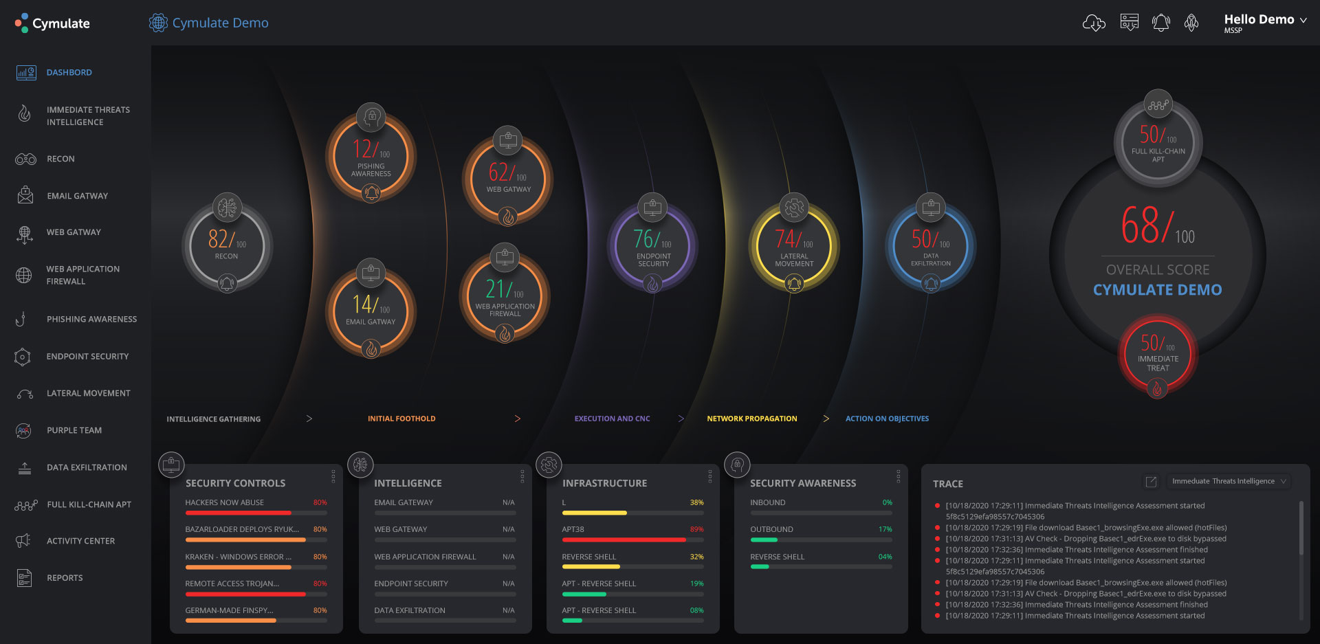 Cymulate Security Software Dashboard