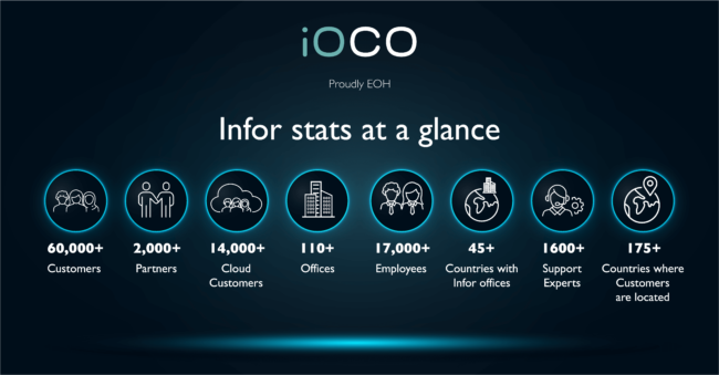 infor stats