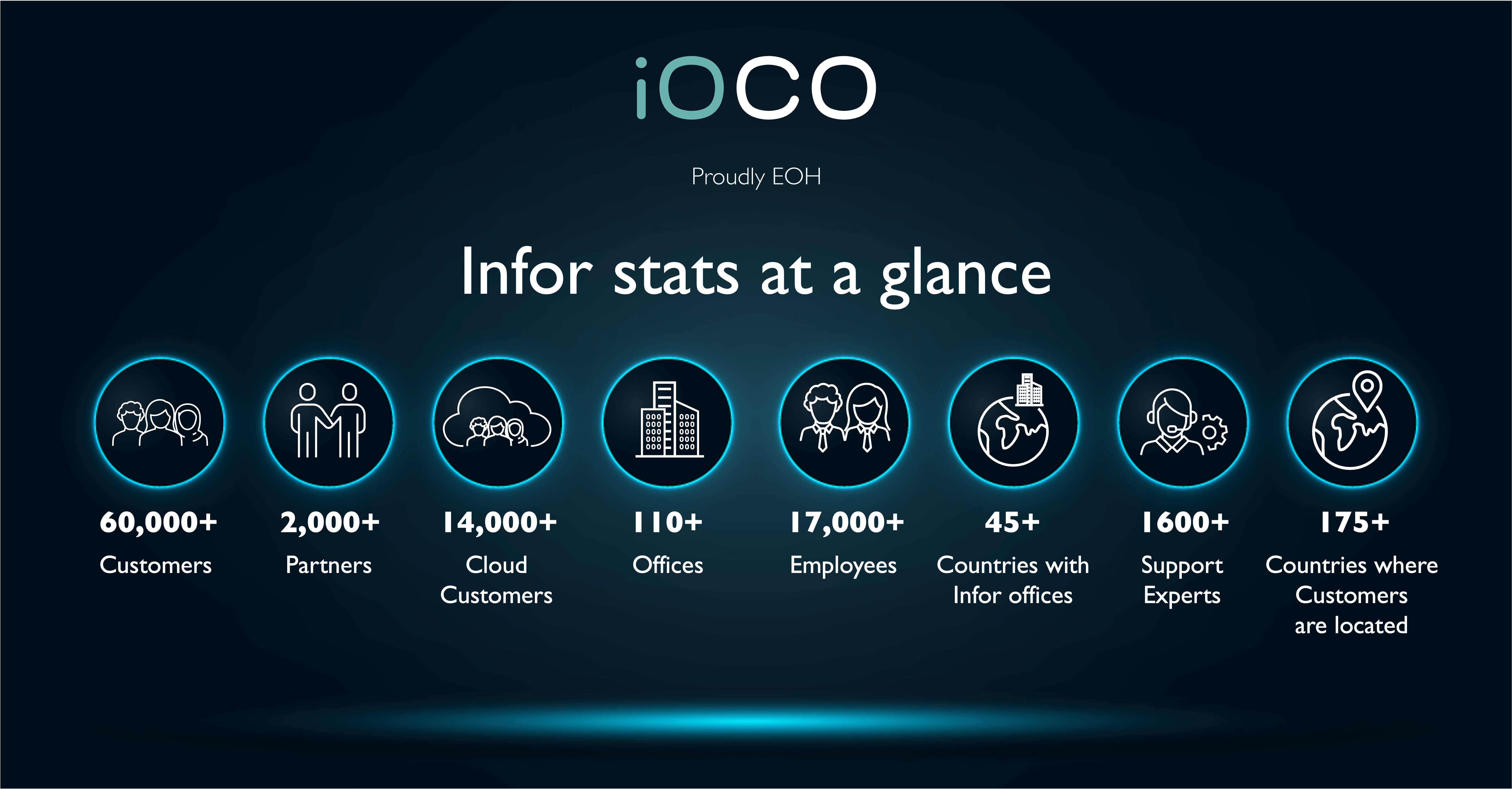 infor stats