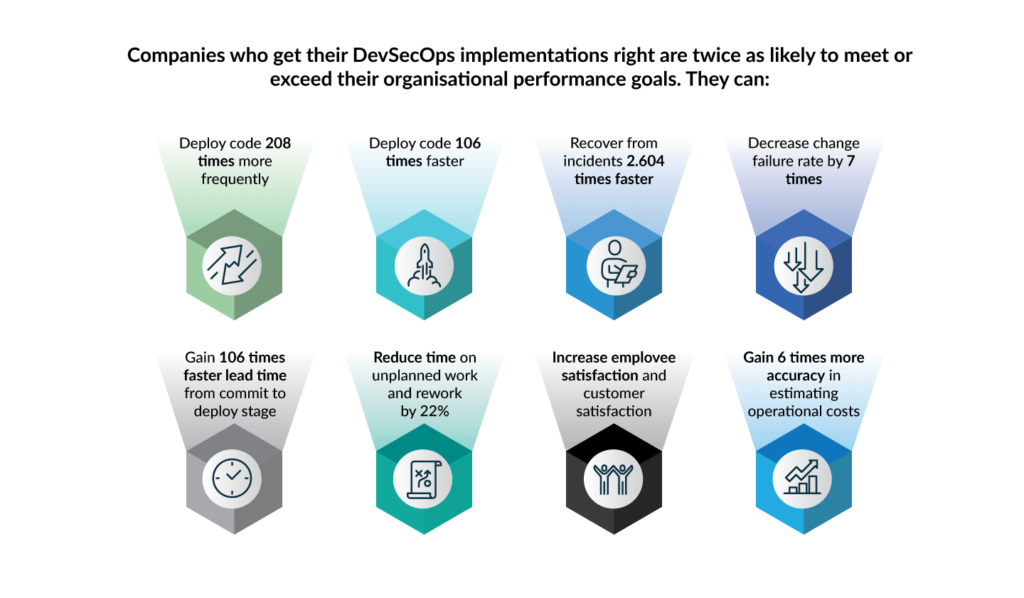 Taking-agile-DevOps-to-the-next-level (1)